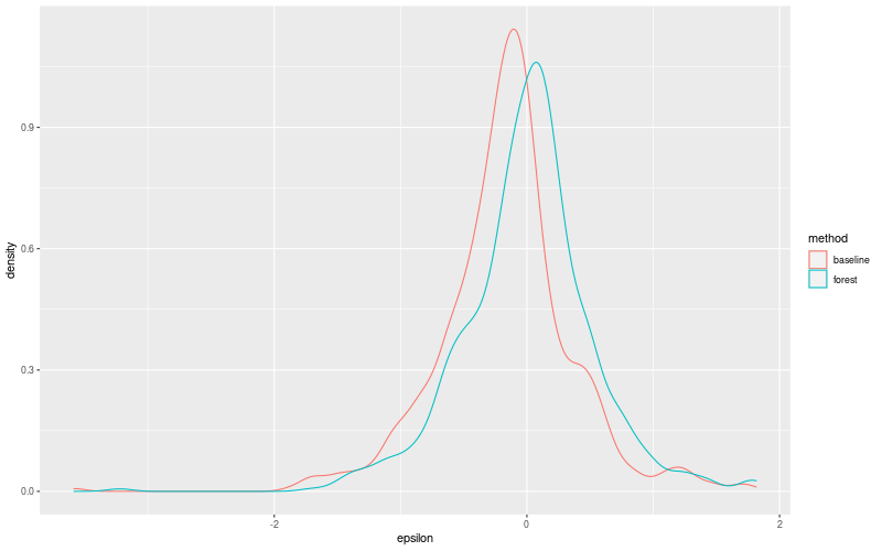 My plot :)